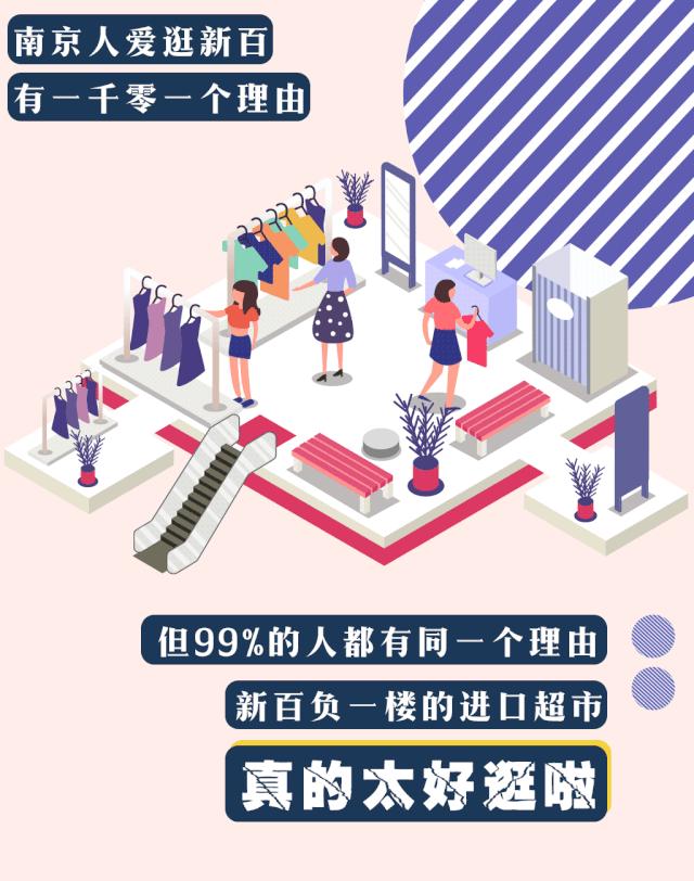 全场8折团购,全场8.5折券