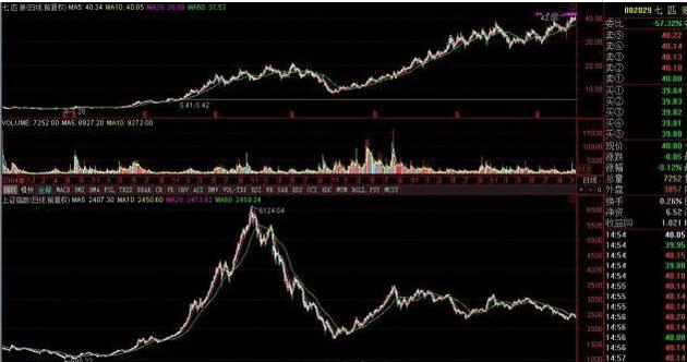 主力大量流出股票却上涨为什么,主力资金大量流出股票为什么还涨