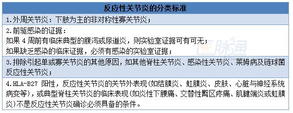 反应性关节炎怎么治愈,反应性关节炎的症状与诊断