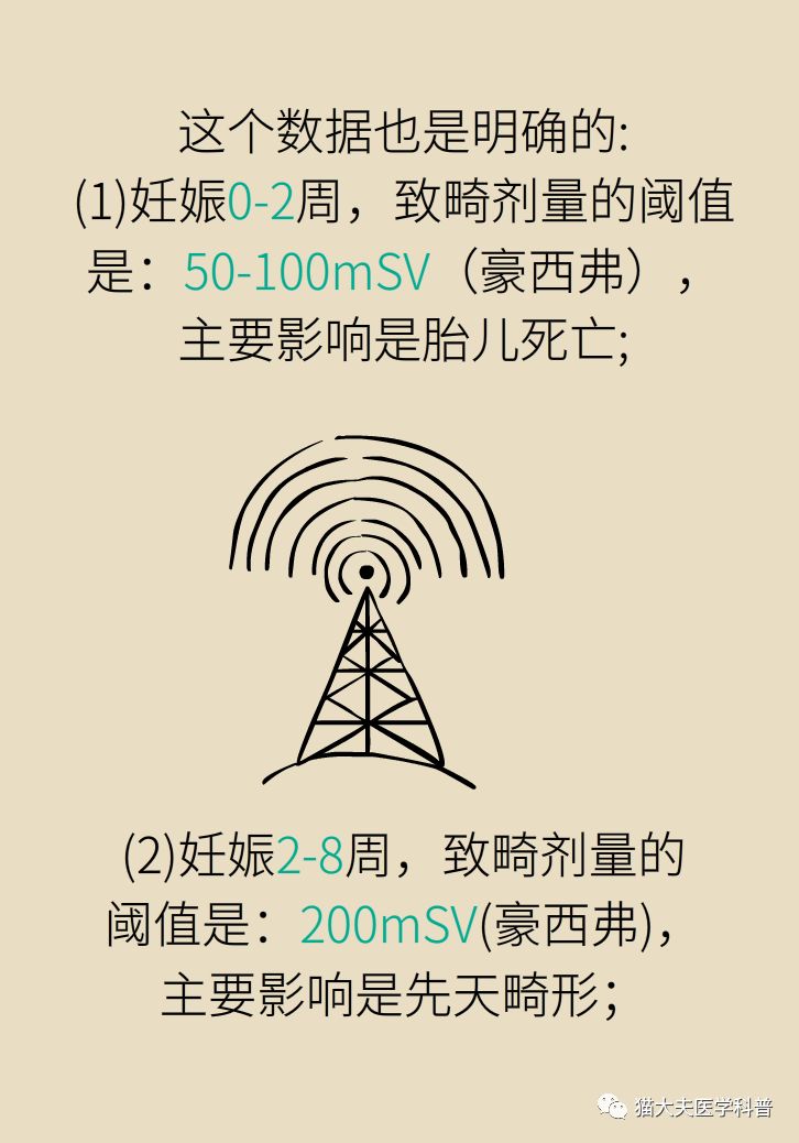 拍完x光片发现怀孕了能要吗,拍完x光后发现怀孕