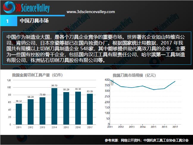 3D打印与金属切削刀具白皮书1.0