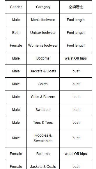 joom平台如何添加尺码表,joom平台需要商标吗