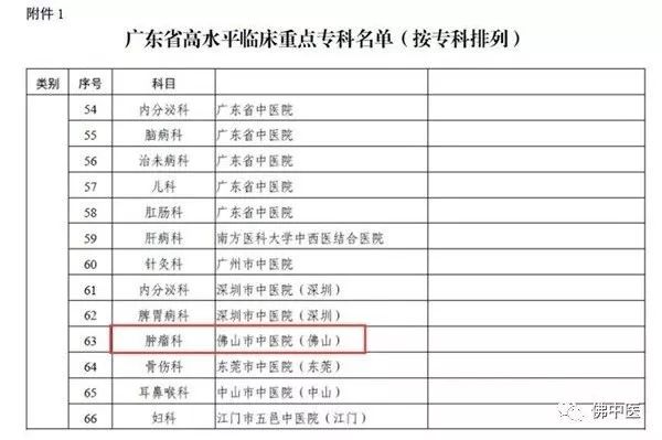 【登峰计划】实力！佛中医肿瘤中心获评广东省高水平临床重点专科
