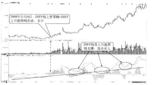 指标之王macd,macd指标之王什么意思