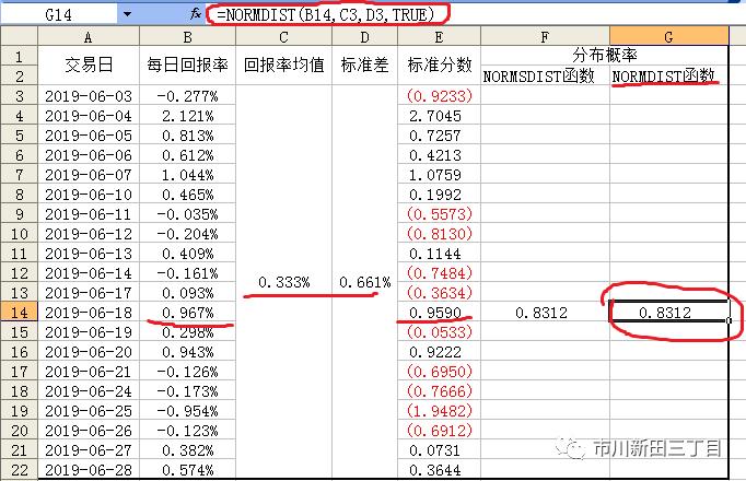 excel中tdist怎么用,excel中normdist公式怎么用