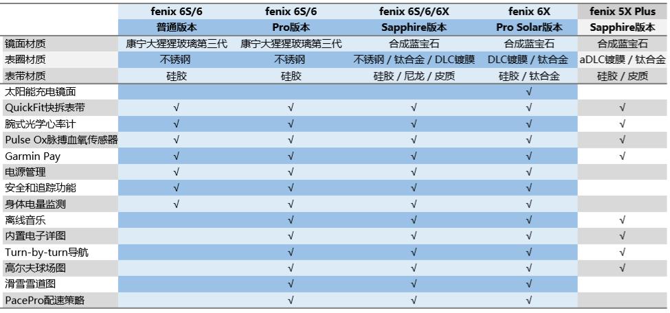garminfenix6xpro值得买吗,garmin手表fenix3