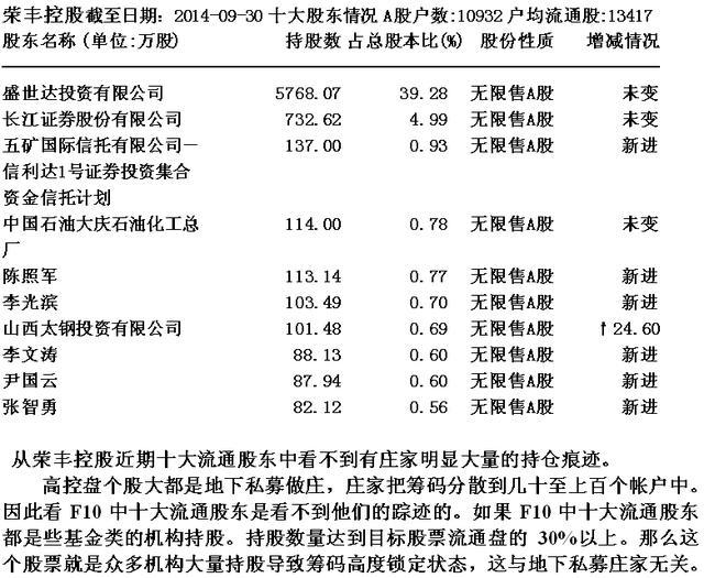 擒庄选股指标,擒庄四步选股技巧