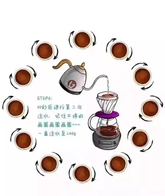 咖啡新手从手冲咖啡开始,喝咖啡省钱攻略在家手冲咖啡教程