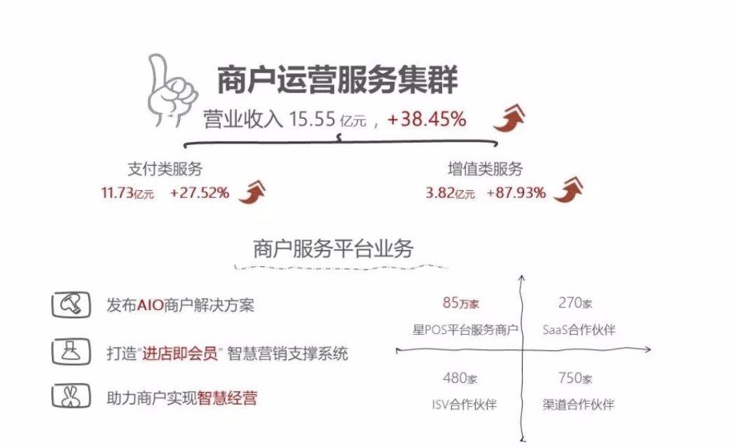 国通星驿扣99流量费,国通星驿支付排行榜