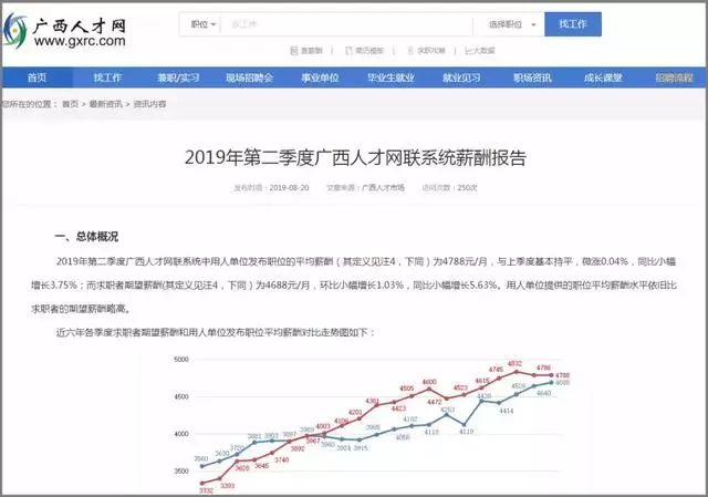 柳州平均工资是多少,柳州市平均工资多少