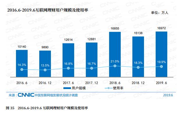 2018年互联网理财指数报告,互联网理财指数报告2021