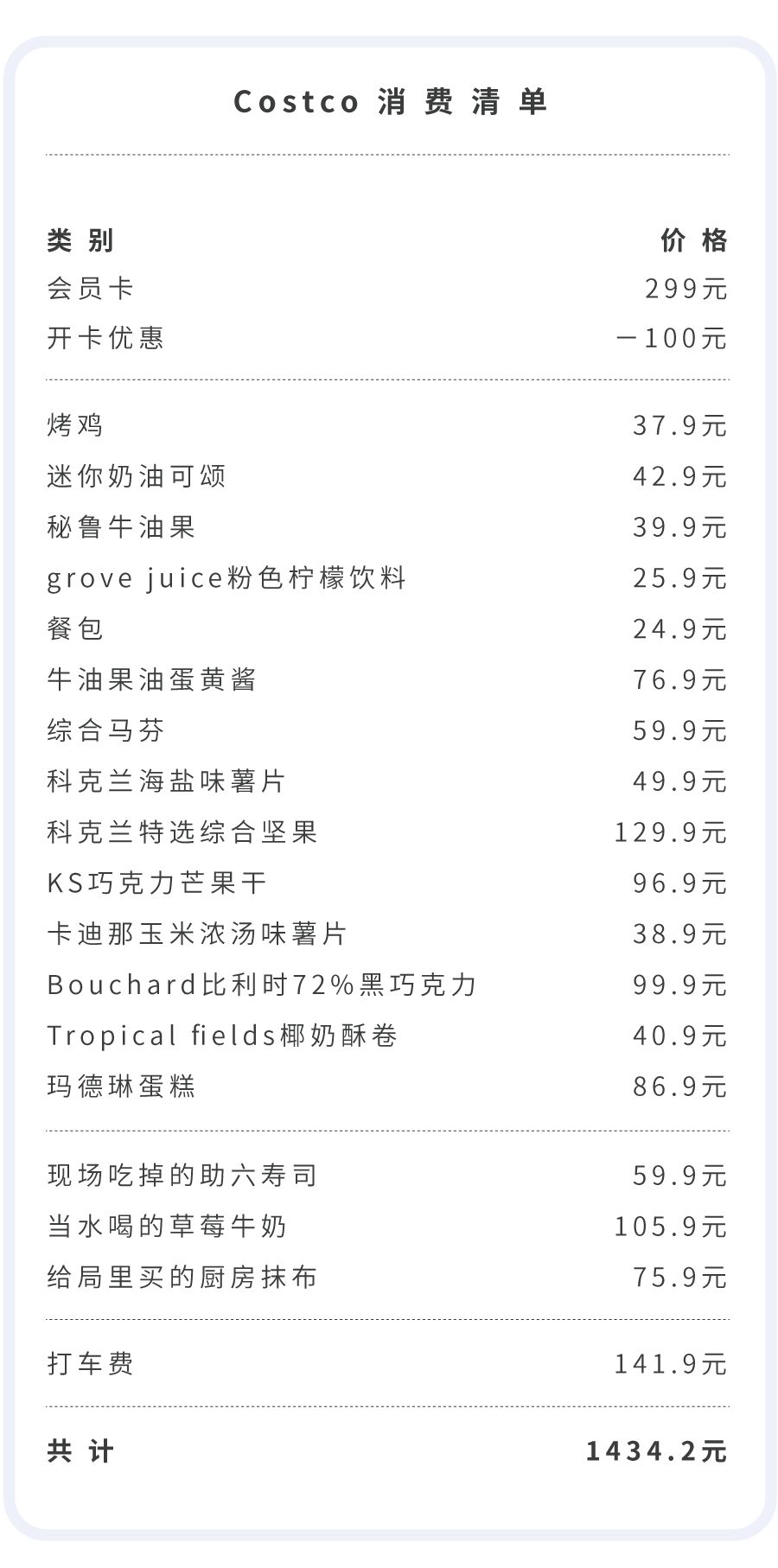 costco购买大盘点,costco哪些值得买