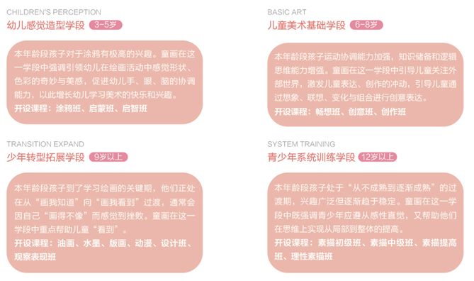 上海童画,上海童画吴泾宝龙广场校区