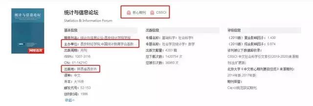 学术期刊的分类标准,学术期刊的级别种类