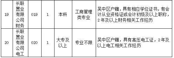 苏州国企招聘考试,苏州招聘网国企最新招聘信息