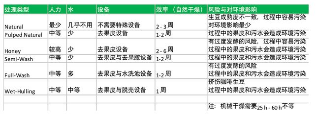 咖啡亲身体验制作过程,咖啡采摘方式及具体操作过程