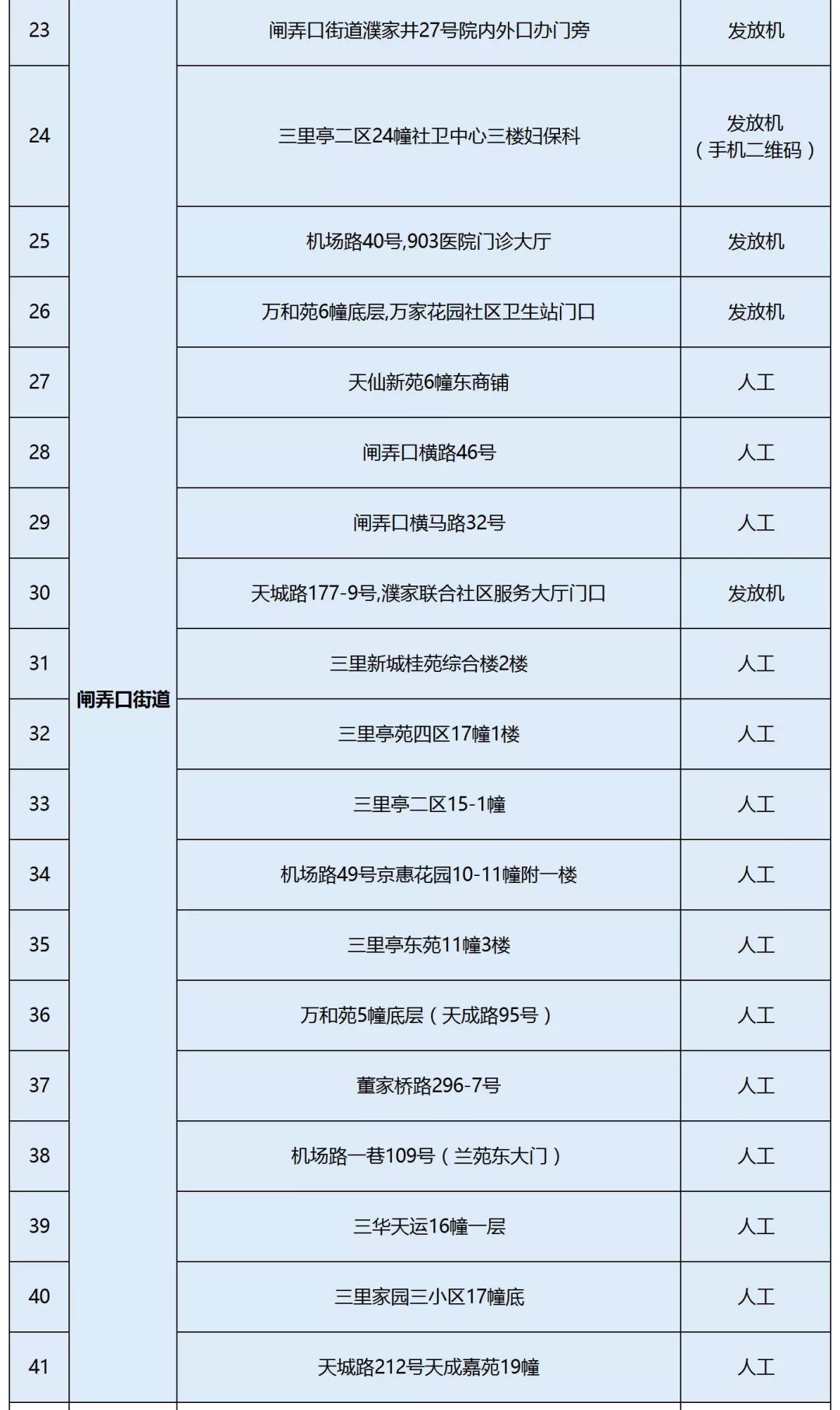 避孕药具基本知识内容,免费领取的避孕药具好用吗