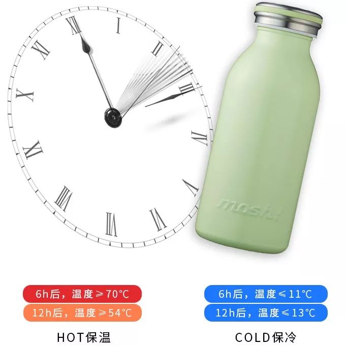 超萌大号保暖杯,韩系创意保温杯便携高颜值