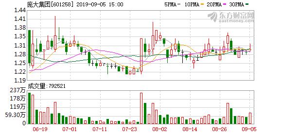 庞大集团退市股票赔完吗,庞大集团股票退市最新消息