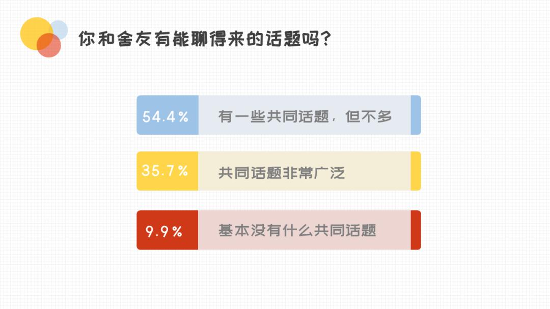 在大学与舍友关系恶劣怎么办,大学室友关系有多僵