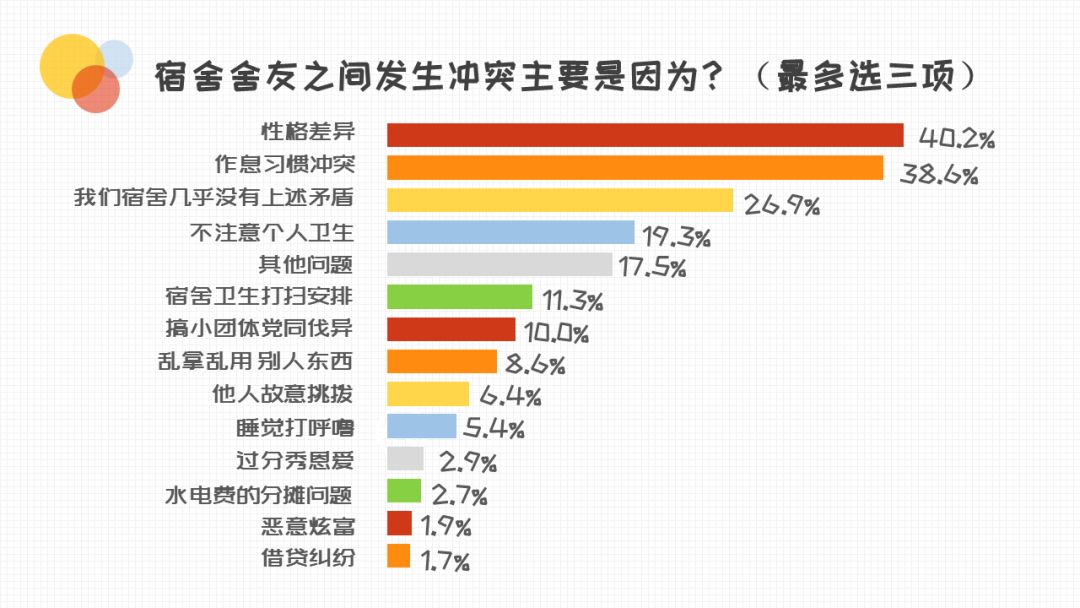 在大学与舍友关系恶劣怎么办,大学室友关系有多僵