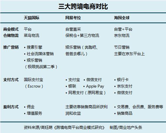 为什么考拉海购上比京东便宜,考拉海购和京东哪个更保真些