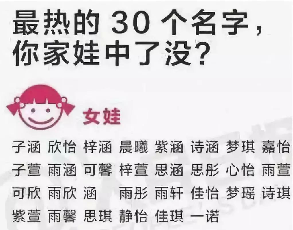 90后已经被00后的名字逼疯了,90后的名字00后10后