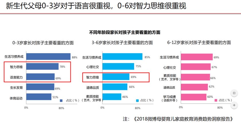 二胎时代早教加盟一年能挣多少钱,二胎早教加盟条件