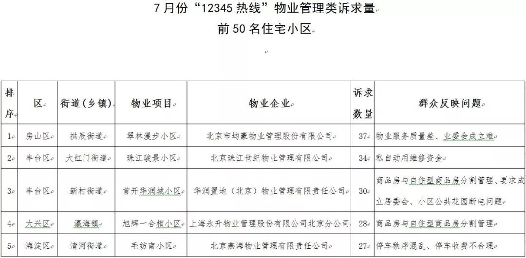北京物业投诉电话,北京投诉物业最狠的方法
