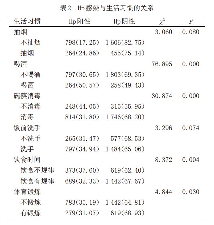 胃部什么菌会传染家人,夏季警惕这种可怕的致病菌