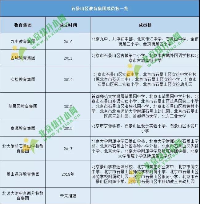 鍖椾含浼樿川鏁欒偛鏍煎眬,鍖椾含鍏尯鏁欒偛璧勬簮