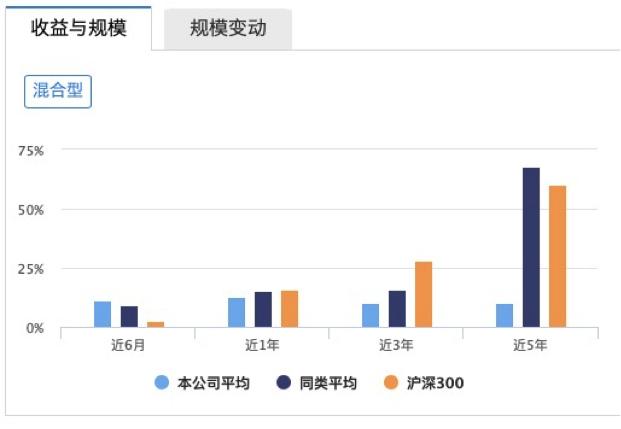 沪指涨近6a股市值创5年新高,天弘基金为何一跌再跌原因解析