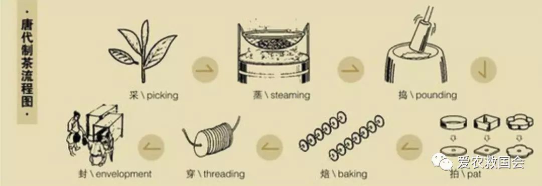 宀╄尪鍒惰尪鏁欏,鍒惰尪宸ヨ壓涓庤尪鏂囧寲