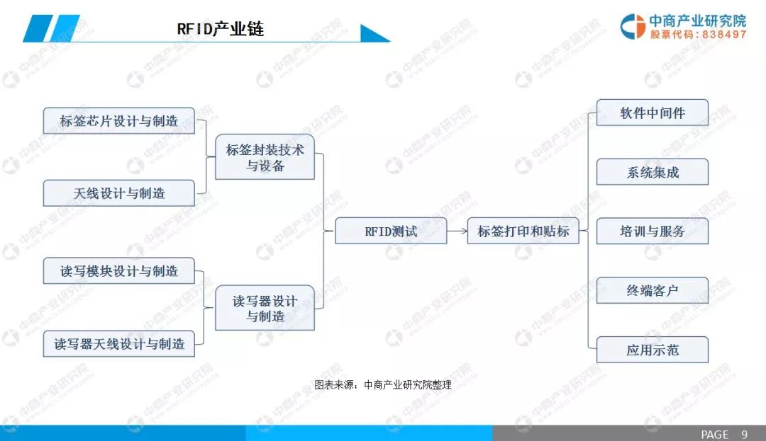 rfid技术行业发展前景,2021rfid电子标签技术发展前景