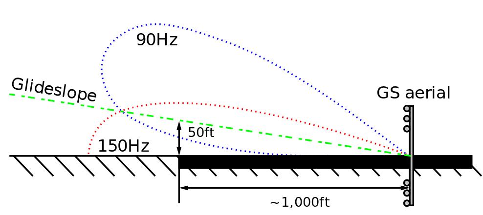 飞机为什么这么多雾天起降,飞机为什么在夜间也可以飞