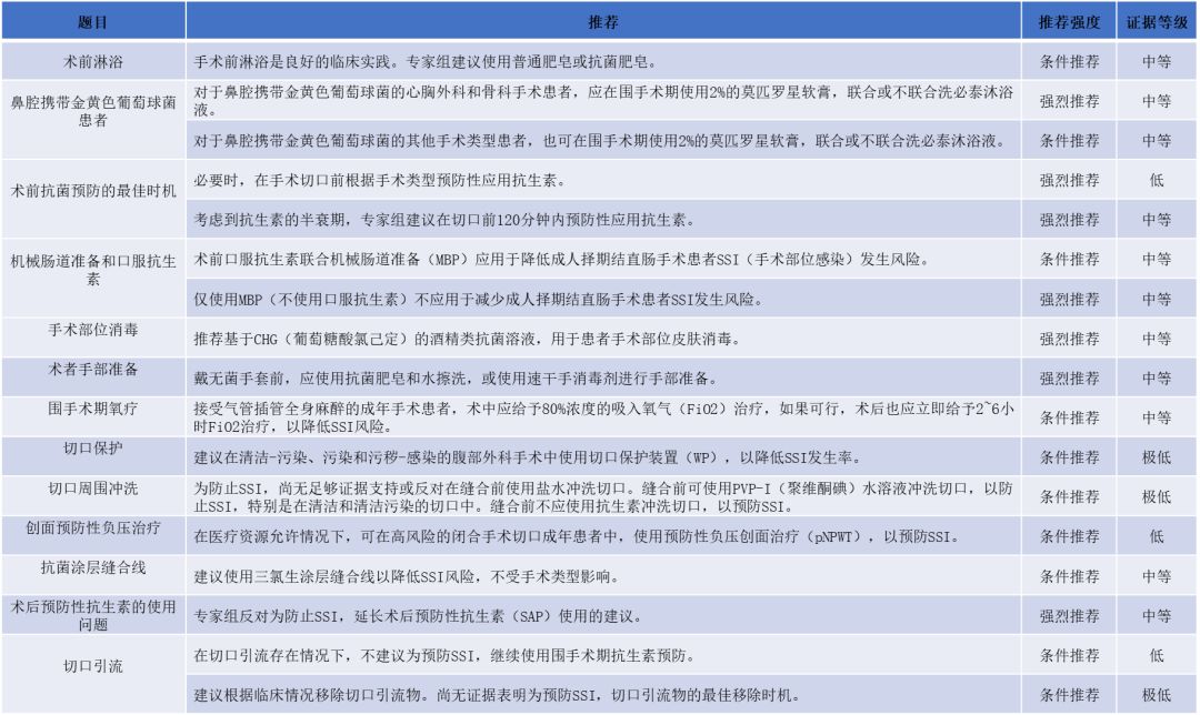 术后最危险的并发症,术后感染会引起哪些并发症