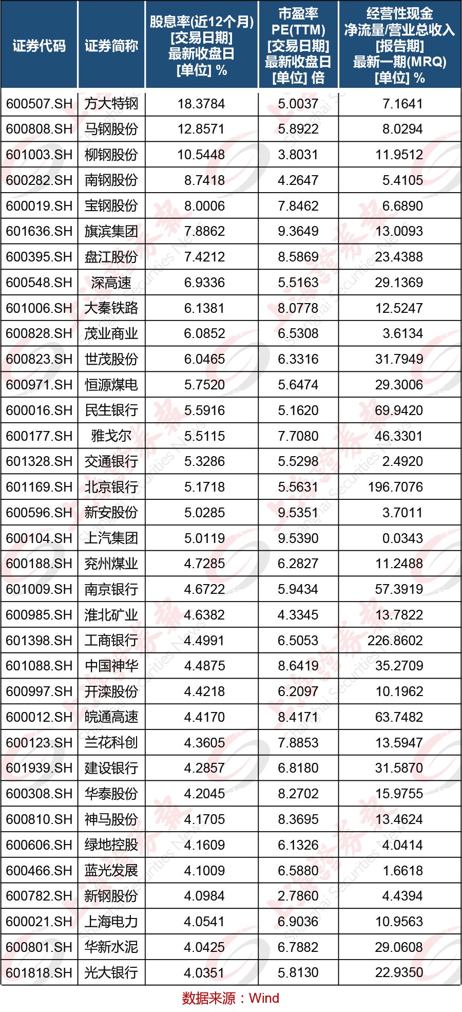 科创板新股申购每一个申购的市值,科创板新股配售