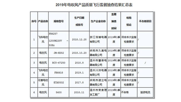 什么牌子的电吹风质量最好最安全,如何挑选安全的电吹风