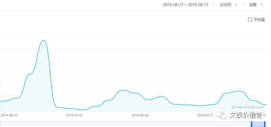 创星、捧星、毁星…揭“饭圈经济体“新玩法