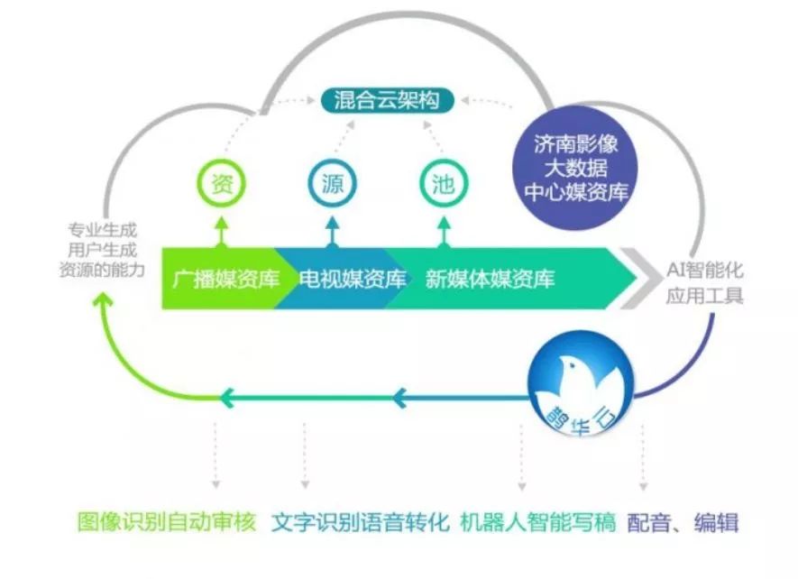喜报融媒获得大奖,济南广播电视台鹊华