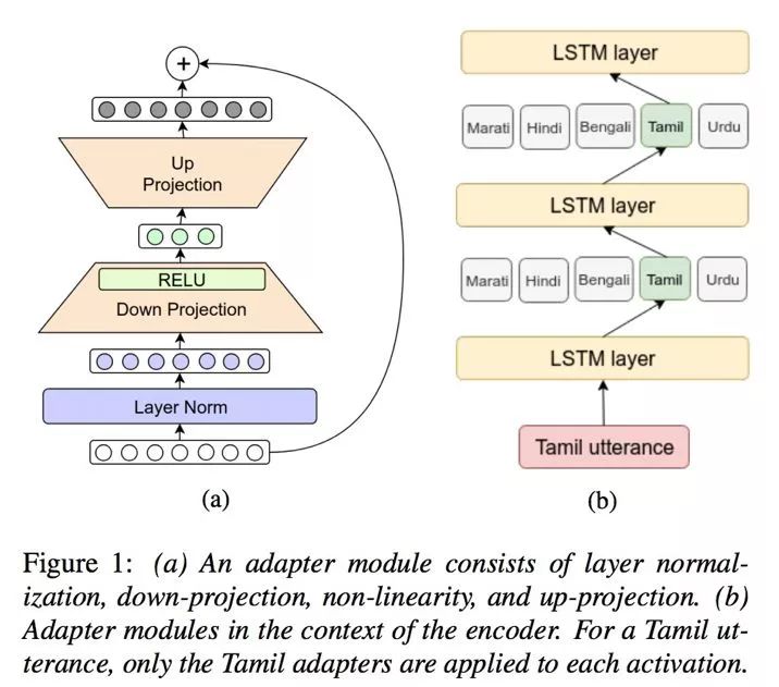 interlanguage的发展,interspeech2022
