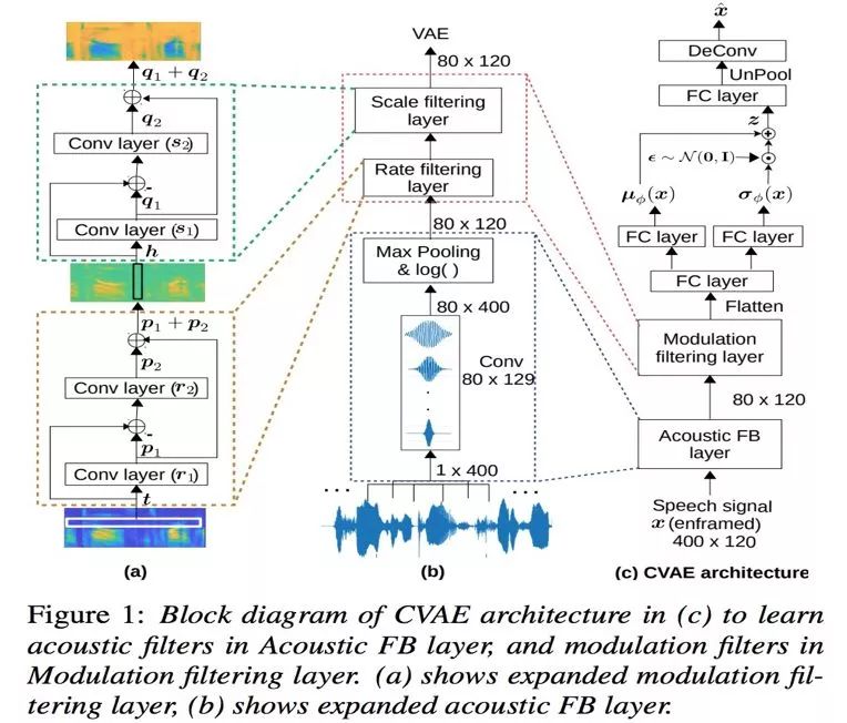 interlanguage的发展,interspeech2022
