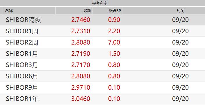 央行在港增发离岸人民币央票,央行将在港发行央票