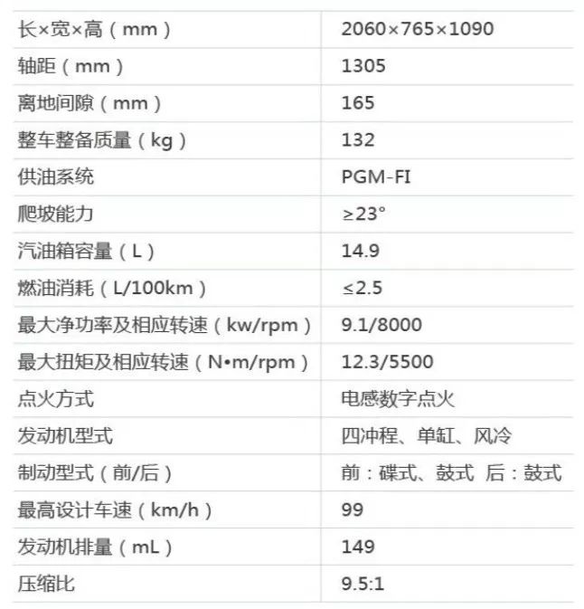 本田帅影150摩托车值得入手吗,五羊本田全新帅影150时尚登场