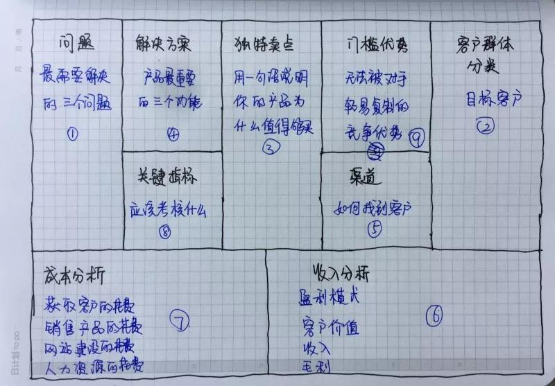 奢侈品下沉,产品运营思考