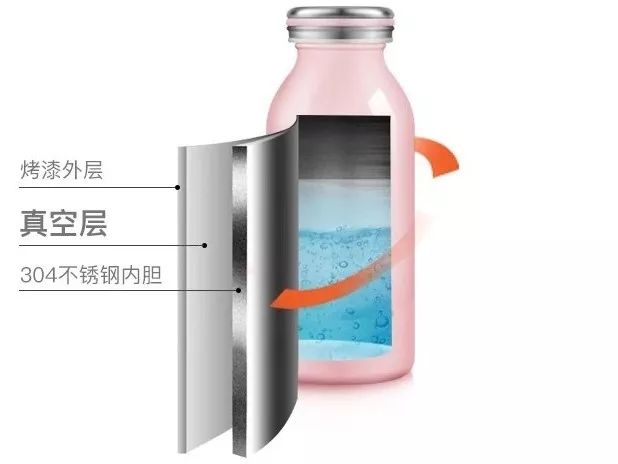 牛奶保温杯推荐网红款高颜值,可爱潮流韩版牛奶杯