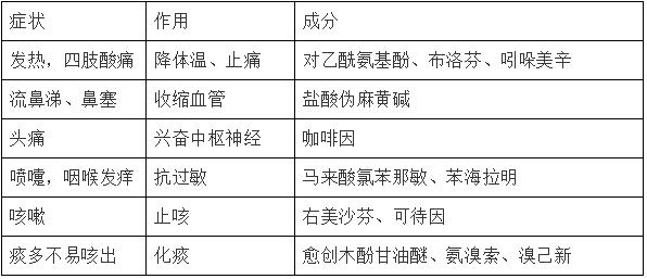 日本的白兔止痛片,大正感冒药40粒