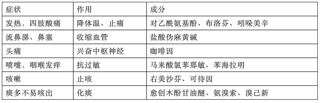 大正制药日本感冒药,大正制药感冒药真的有效吗