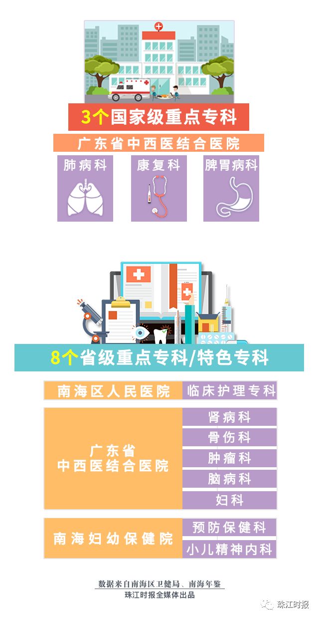 全国十家三级甲等的医院,海南6家三级私营医院