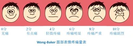 中国儿童发热指南,儿童发热科普小知识简短